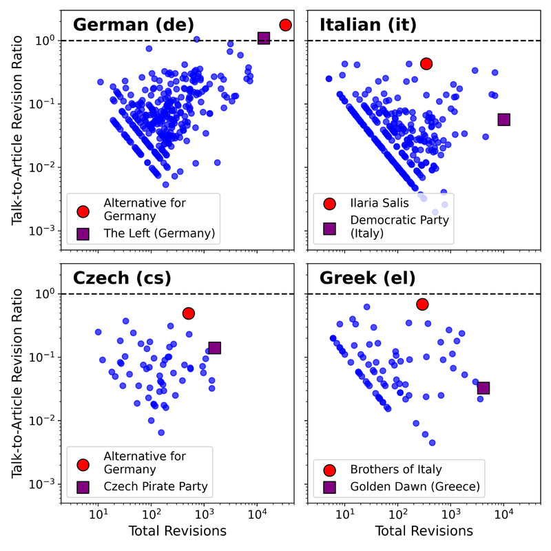 Talk-to-article revision ratio of election pages in four Wikipedia language editions